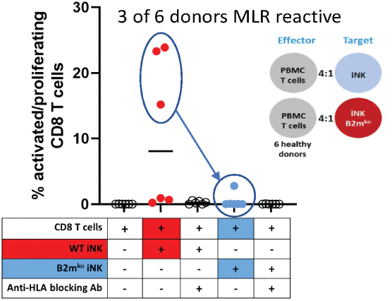 [MISSING IMAGE: tm218551d3-org_elimin4clr.jpg]