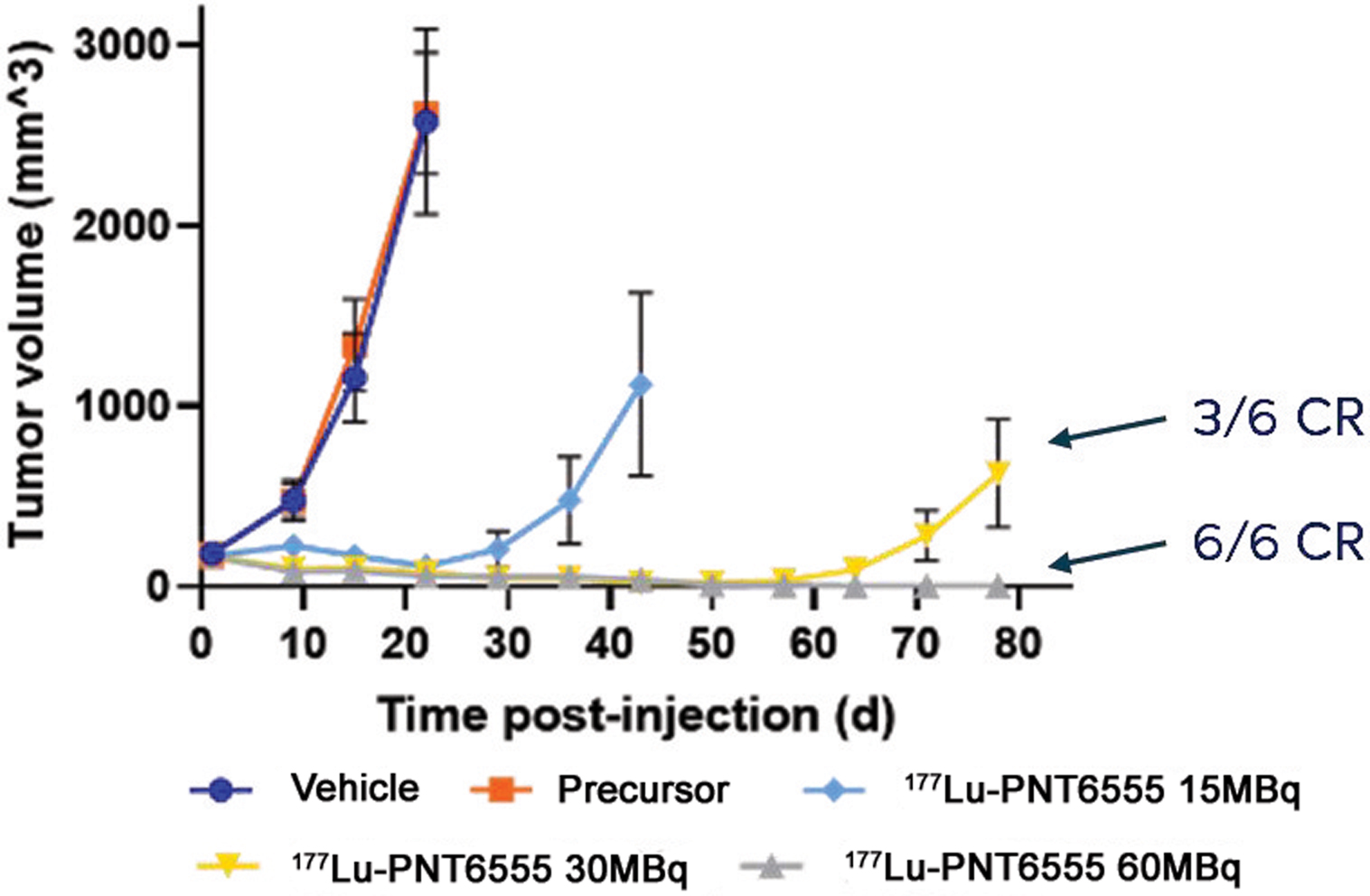 [MISSING IMAGE: tm2123357d1-lc_tumor4clr.jpg]