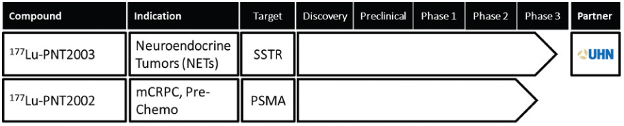 [MISSING IMAGE: tm2123357d1-tbl_pipe4clr.jpg]