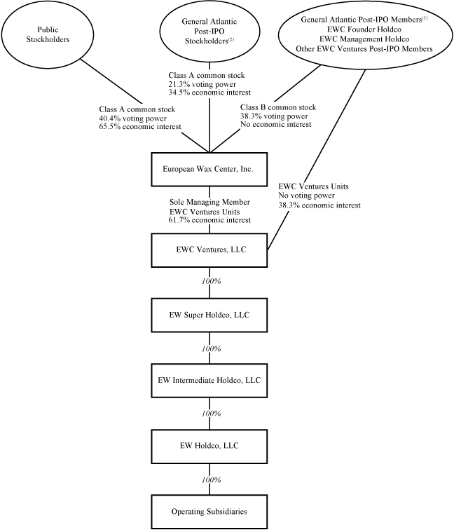 [MISSING IMAGE: tm2213330d9-fc_waxbw.jpg]