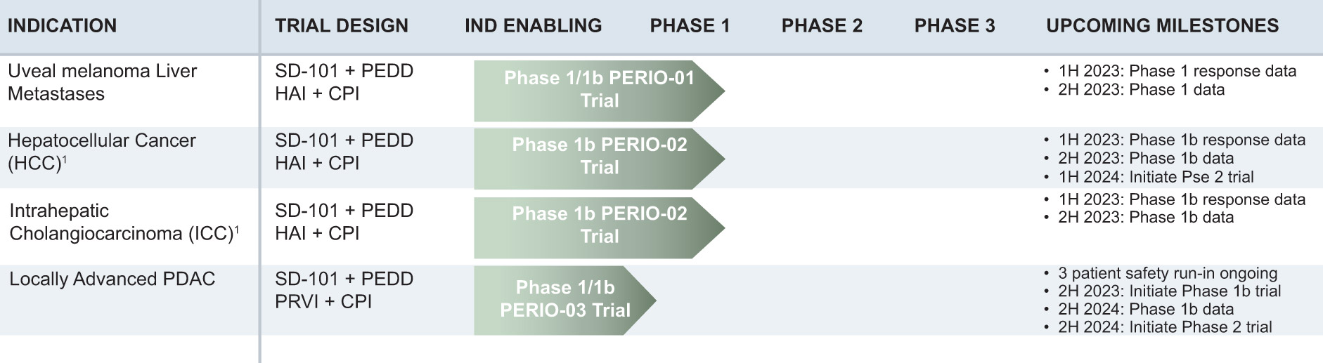 [MISSING IMAGE: tb_clinicaldevelopment-4c.jpg]