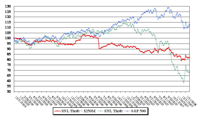 Chart 4