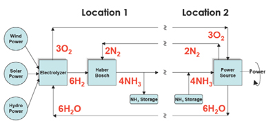 Hydrogen Engine center