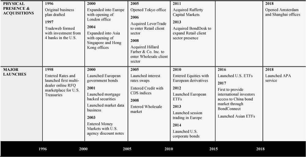 [MISSING IMAGE: tv509609_chart1.jpg]