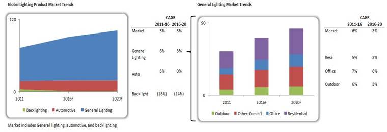 http:||www.verticalresearchpartners.com|assets|research|small|GlobalLightingTrends.JPG