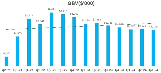 A graph of blue bars Description automatically generated with medium confidence