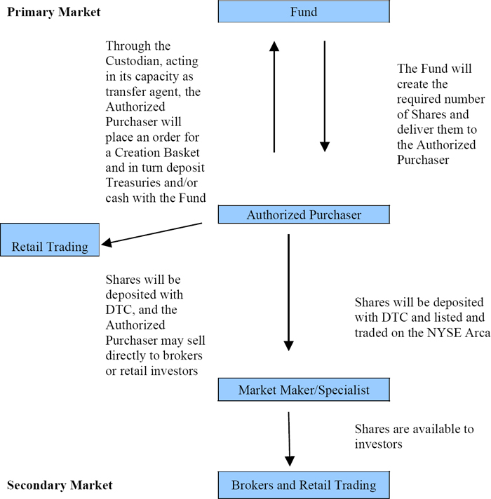 (chart)