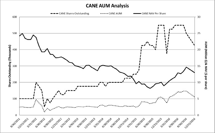 (chart)