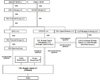 (FLOW CHART)