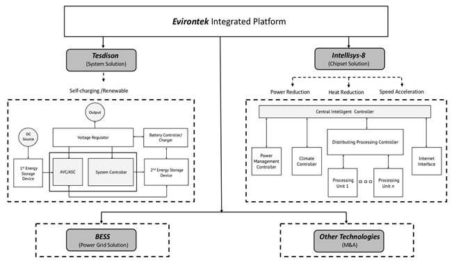 Diagram

Description automatically generated