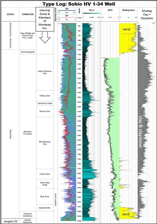 Timeline Description automatically generated