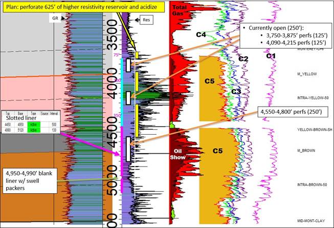 A picture containing chart Description automatically generated