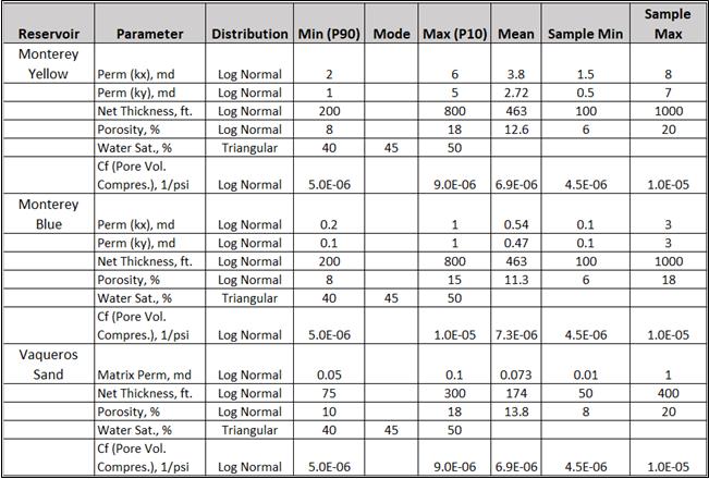 Table Description automatically generated