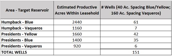 Table Description automatically generated