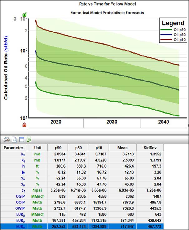 Chart, line chart Description automatically generated