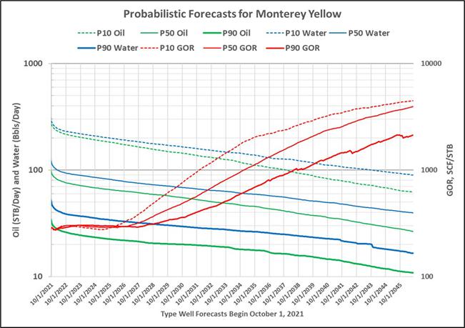 Chart Description automatically generated