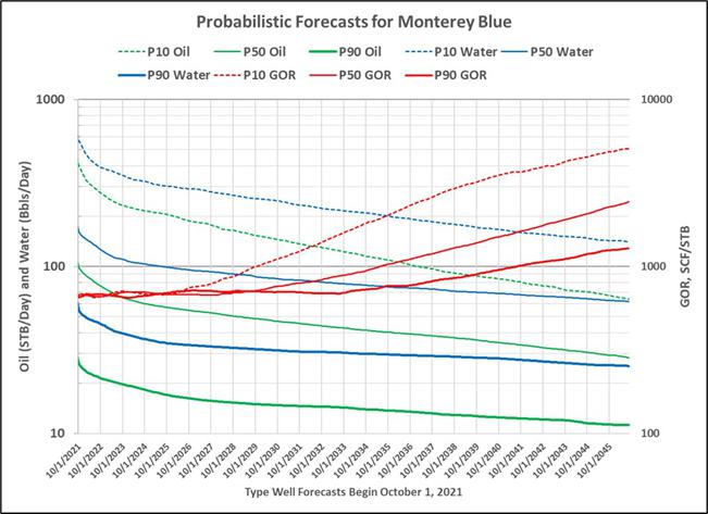 Chart Description automatically generated