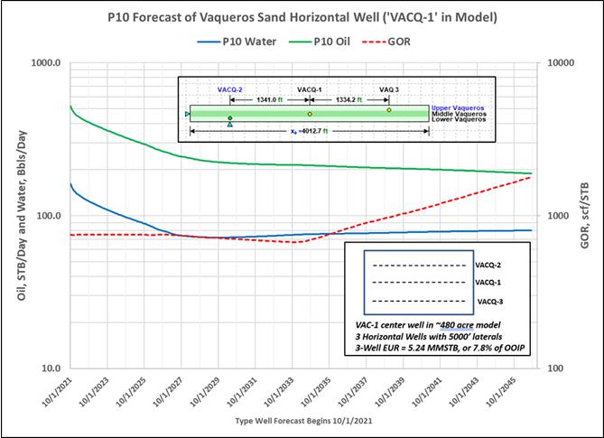 A picture containing chart Description automatically generated