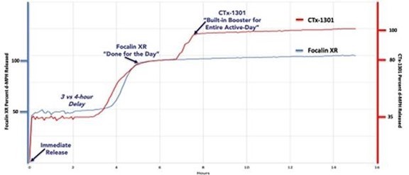 A graph showing the growth of a number of active-day

Description automatically generated