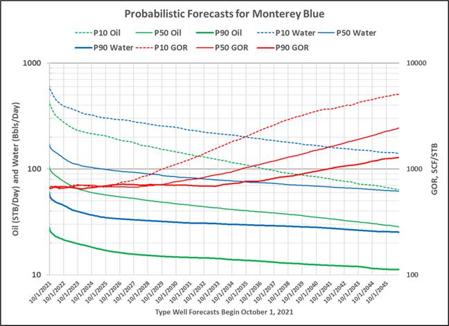 Chart

Description automatically generated