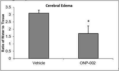 A graph of a graph showing a graph of a person's brain

Description automatically generated with medium confidence