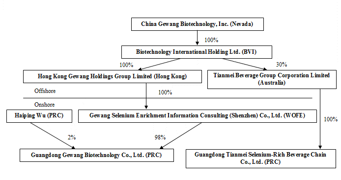 [chinagewangs1new002.gif]