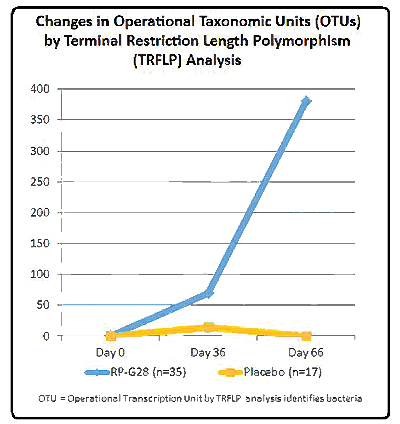 [MISSING IMAGE: t1500225_graph-otus.jpg]