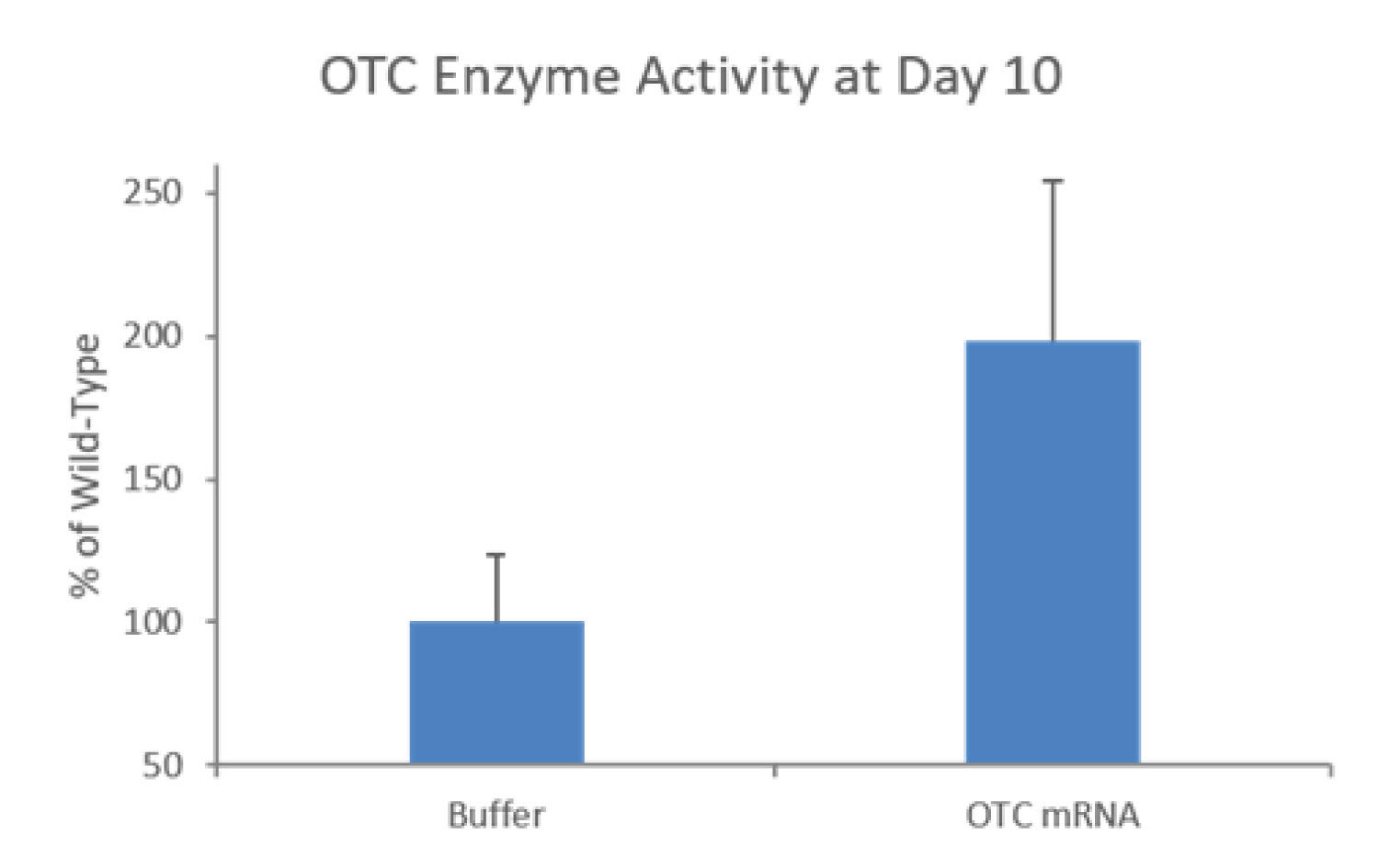 [MISSING IMAGE: t1701925_bar-enzyme.jpg]