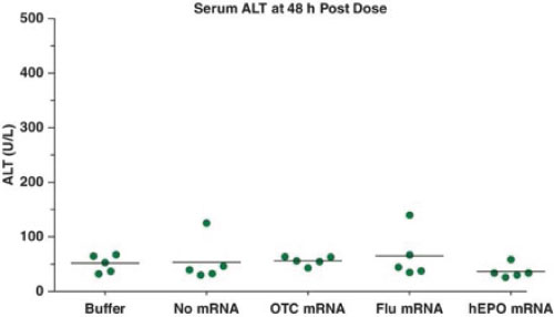 [MISSING IMAGE: t1701925_line-serum.jpg]