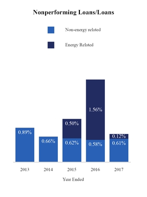 businesslendingactivitiesa1.jpg