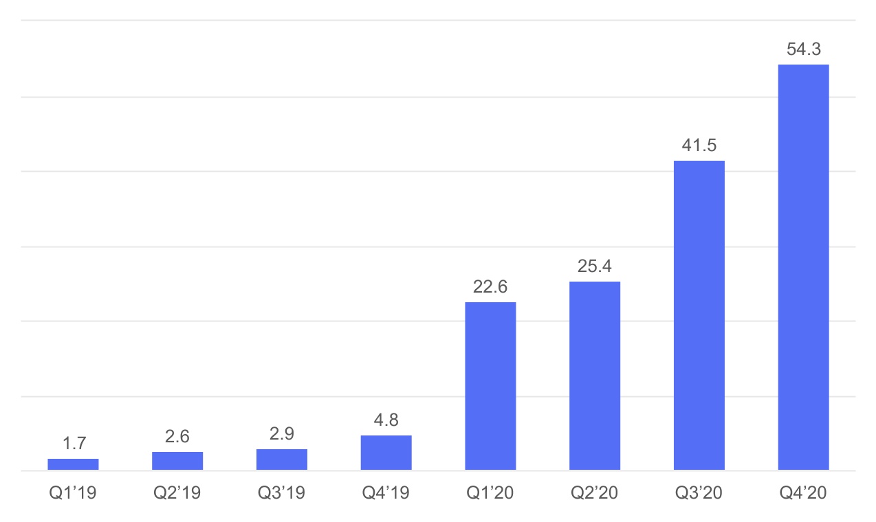 chart-f6b91ed36b0446a6ba51a.jpg