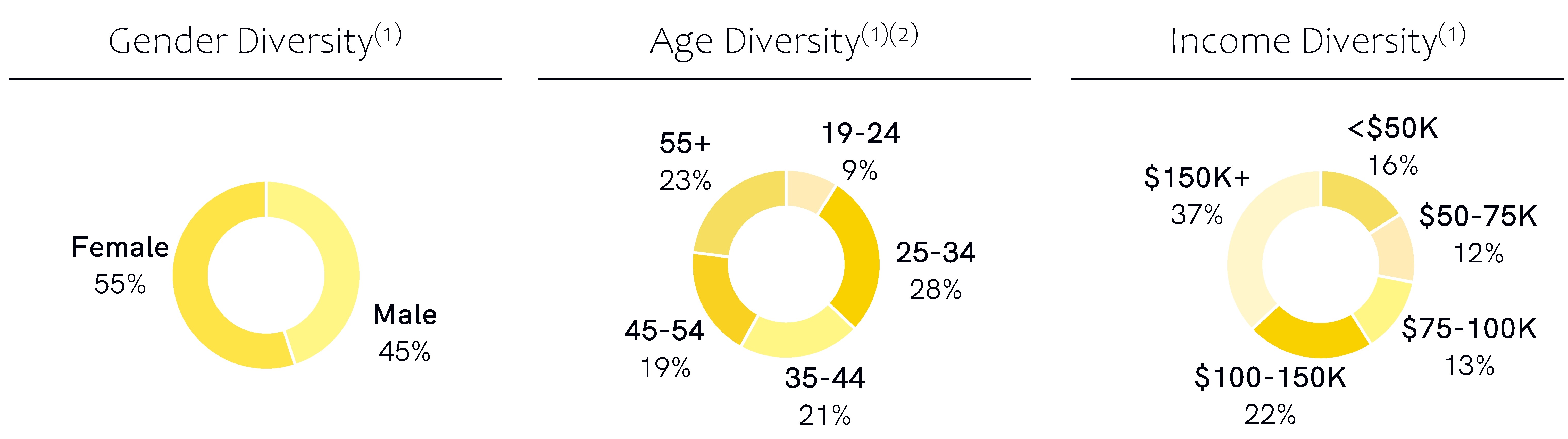 diversity_pie.jpg