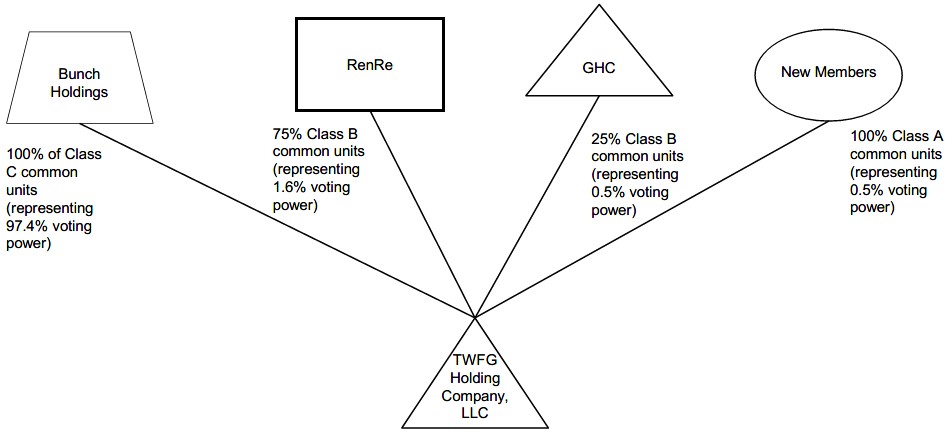 organizationalstructure1c.jpg