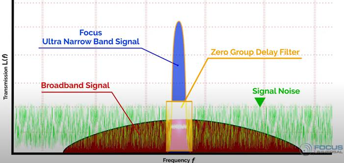 Chart

Description automatically generated