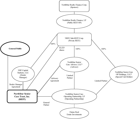 (STRUCTURE CHART)