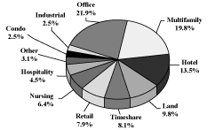 (PIE CHART)