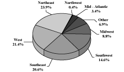 (PIE CHART)