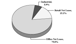 (PIE CHART)