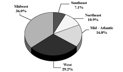 (PIE CHART)