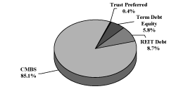 (PIE CHART)