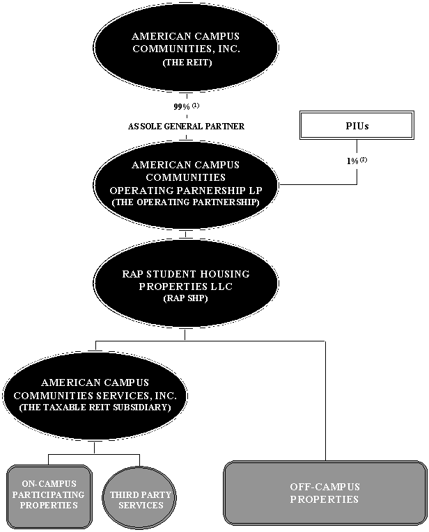 (FLOW CHART)