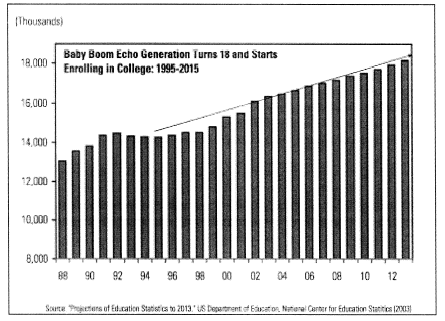 (PERFORMANCE GRAPH)