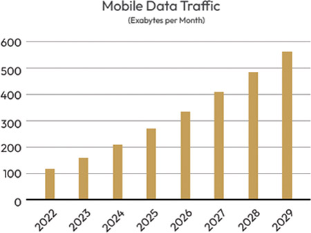 [MISSING IMAGE: bc_datatraffic-4clr.jpg]