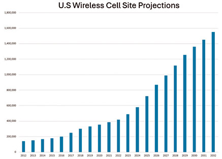 [MISSING IMAGE: bc_projections-4clr.jpg]