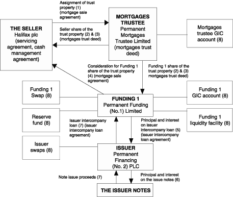 (STRUCTURAL DIAGRAM)