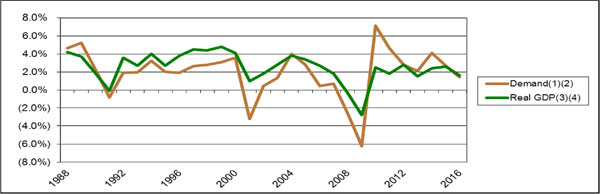 (LINE GRAPH)