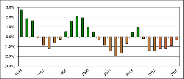 (BAR CHART)