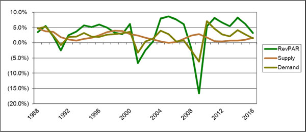 (LINE GRAPH)