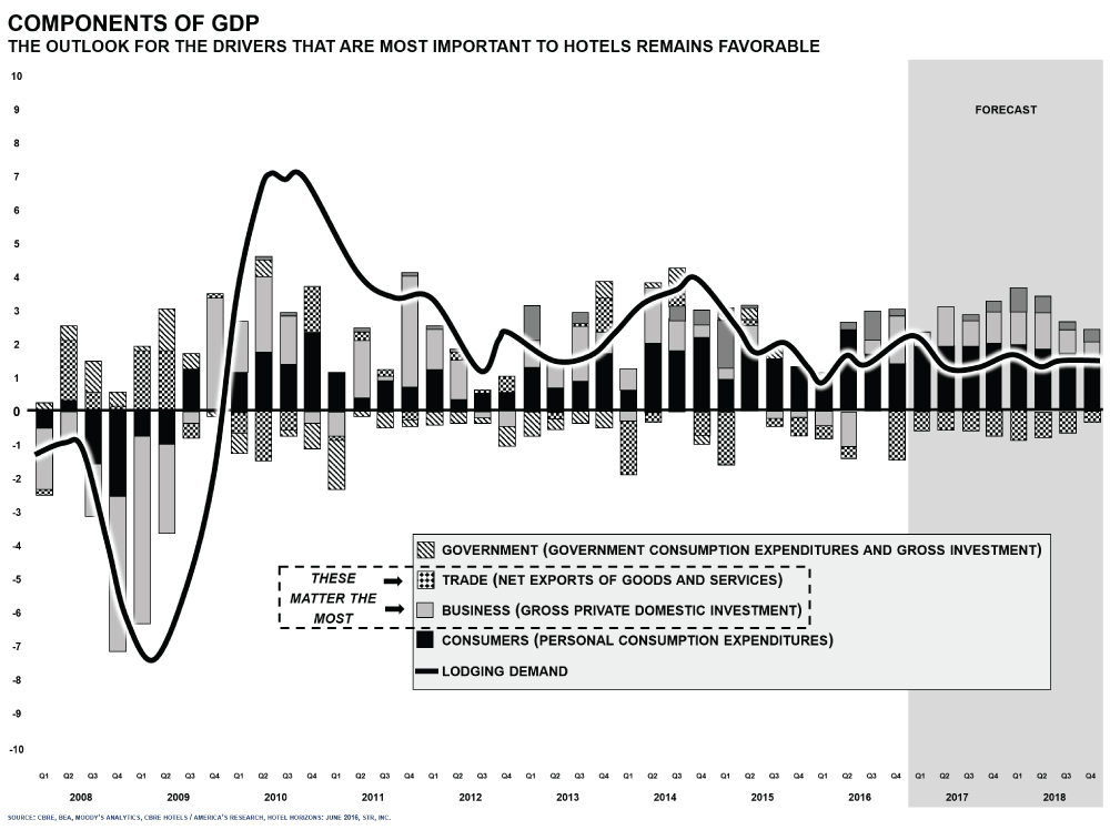 [MISSING IMAGE: t1701246_chrt-gdp.jpg]