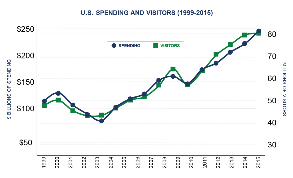 [MISSING IMAGE: t1701246_chrt-usspending.jpg]